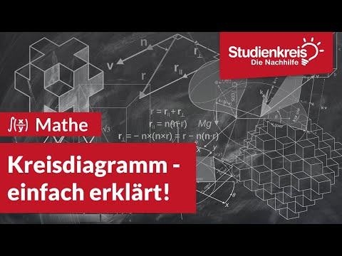Kreisdiagramm | Mathe verstehen mit dem Studienkreis
