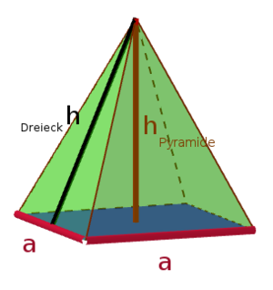 Ein Beispiel f&uuml;r eine Pyramide